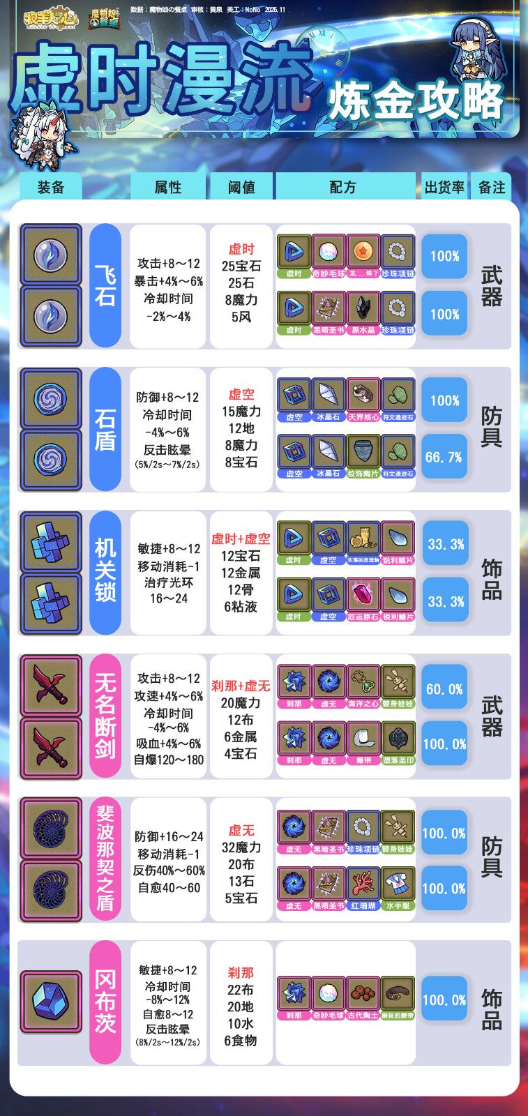 联动炼金(没啥用) 1