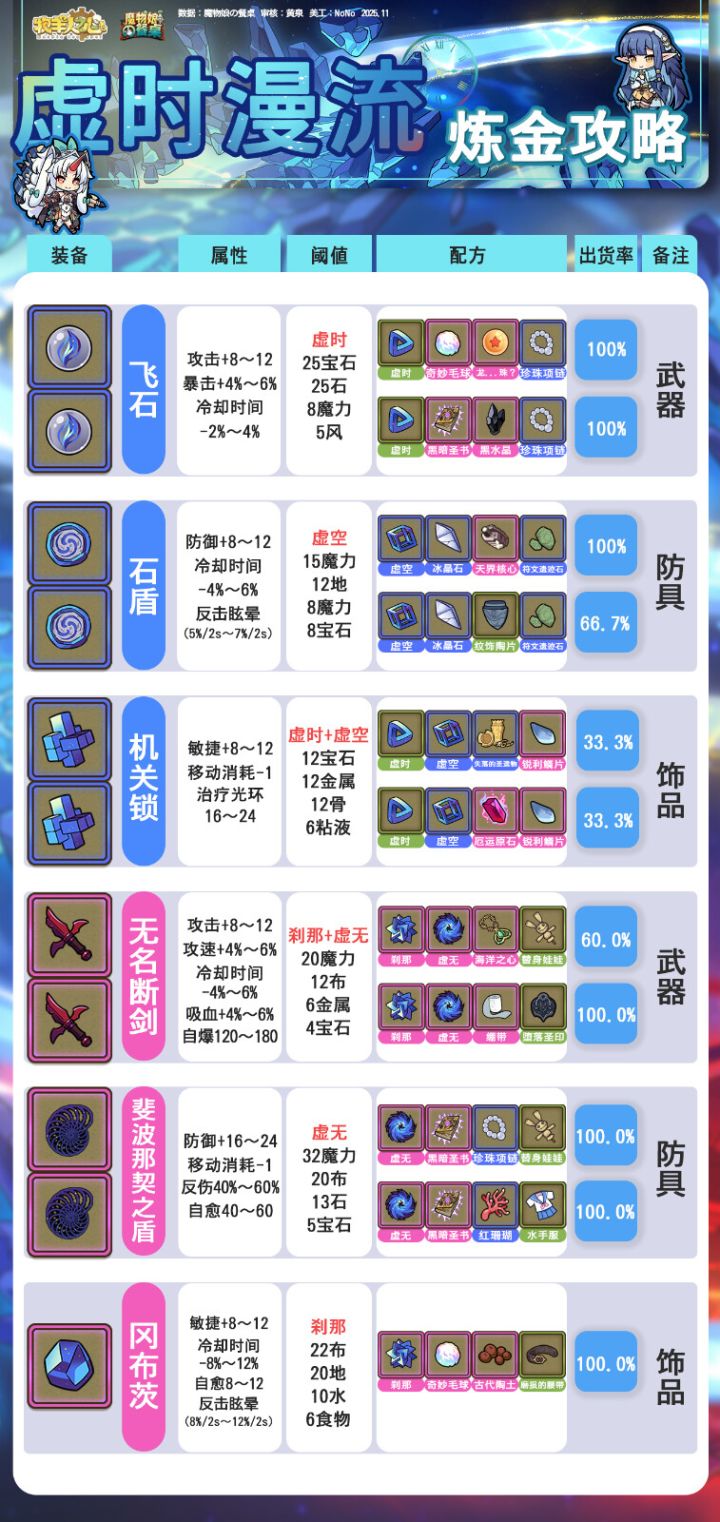 联动炼金（没啥用）截图