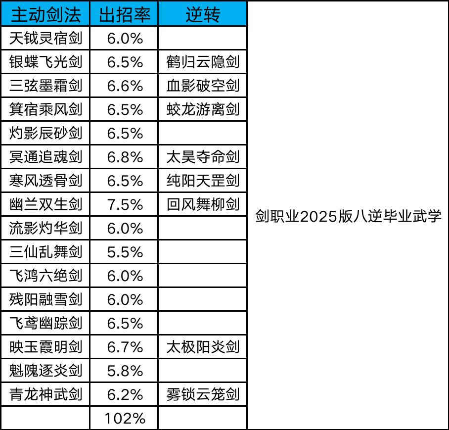 剑修技能组(八逆) 2