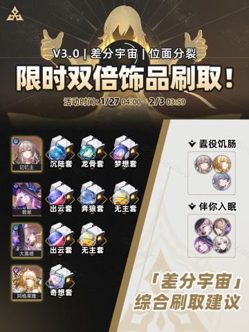 【V3.0攻略】『位面分裂』攻略丨双倍饰品刷取优先级推荐