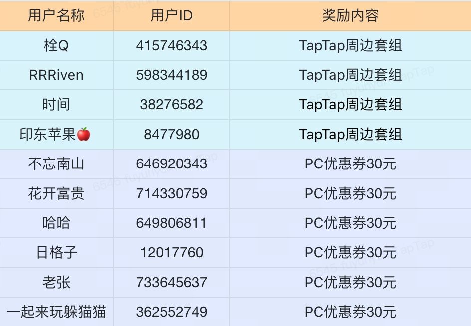 【已开奖】| 聊聊你的电子爱车，讨论赢奖励 2