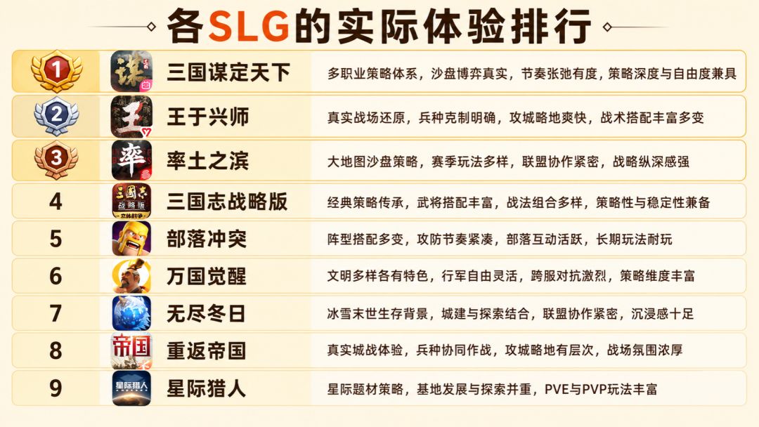 各SLG实机排名 1