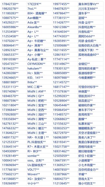 《巅峰极速》打击外挂公告（4月29日）