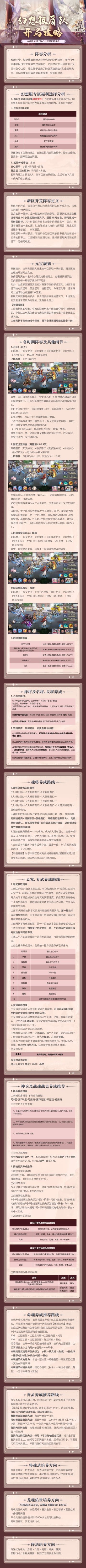 玩家攻略丨联动幻想服盾队开局攻略！队伍养成全面解析