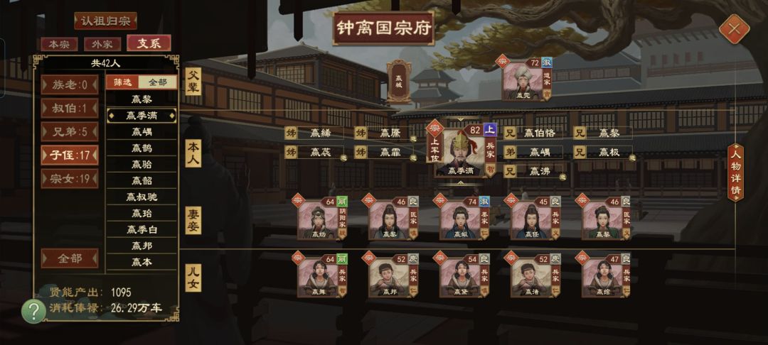 王室宗亲人才济济 3