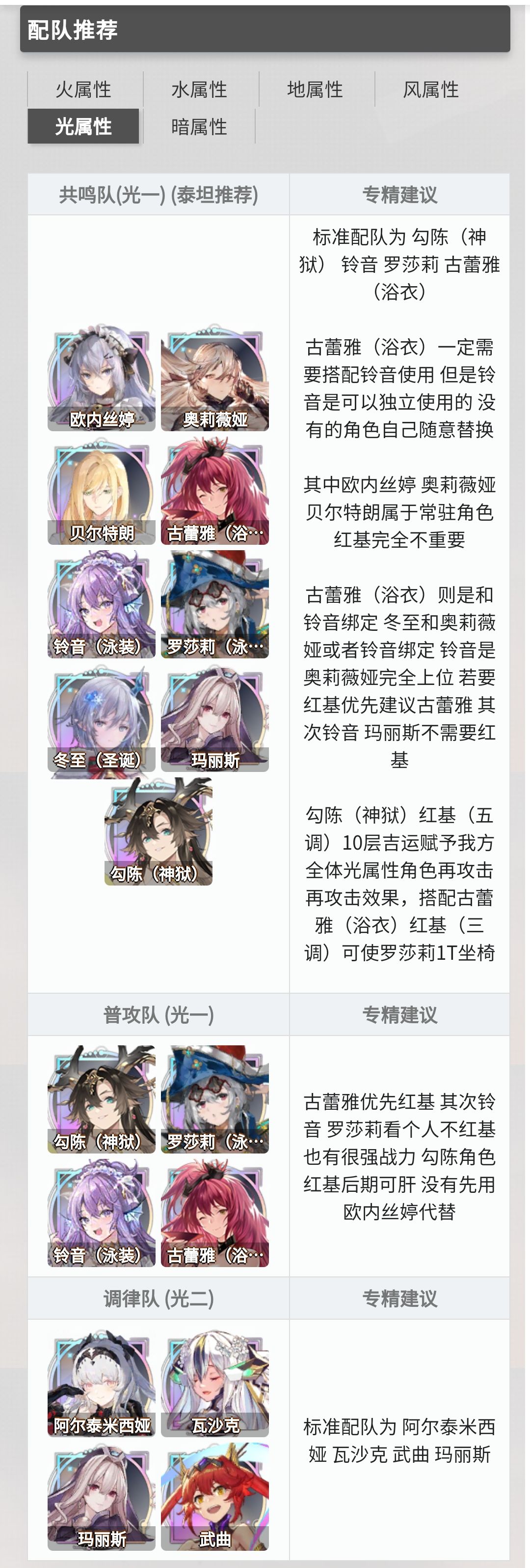 六大属性配队推荐 wiki25年8月版 2