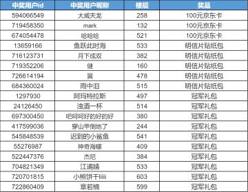 【已开奖】《赛尔号巅峰之战》邀请赛6强公布，竞猜冠军开启!