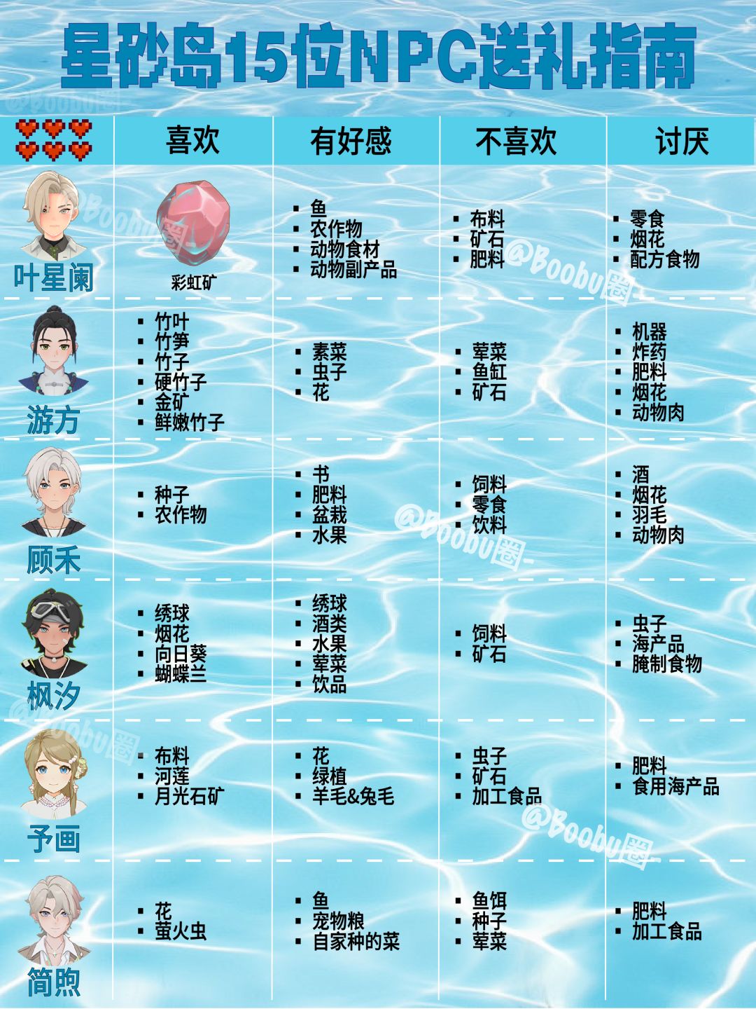 🏝️星砂岛攻略|盘点❶❺位可攻略NPC送礼指南 2