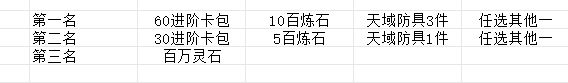 神话三国:放置 首次群活动圆满结束 2