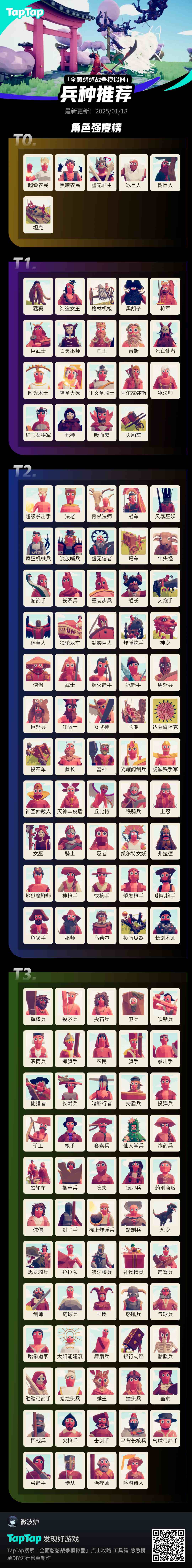 #全面憨憨战争模拟器榜单截图