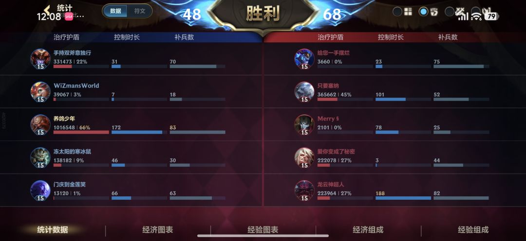 战斗,爽 1