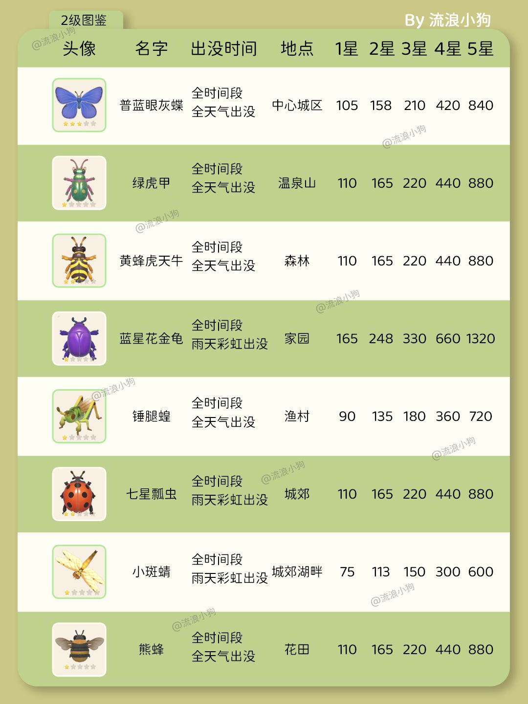 《心动小镇》图鉴攻略-昆虫篇（更新中） 3