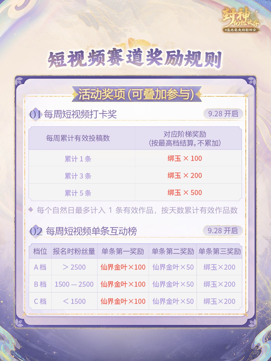 封神2周年全民创作者限时激励活动开启! 3