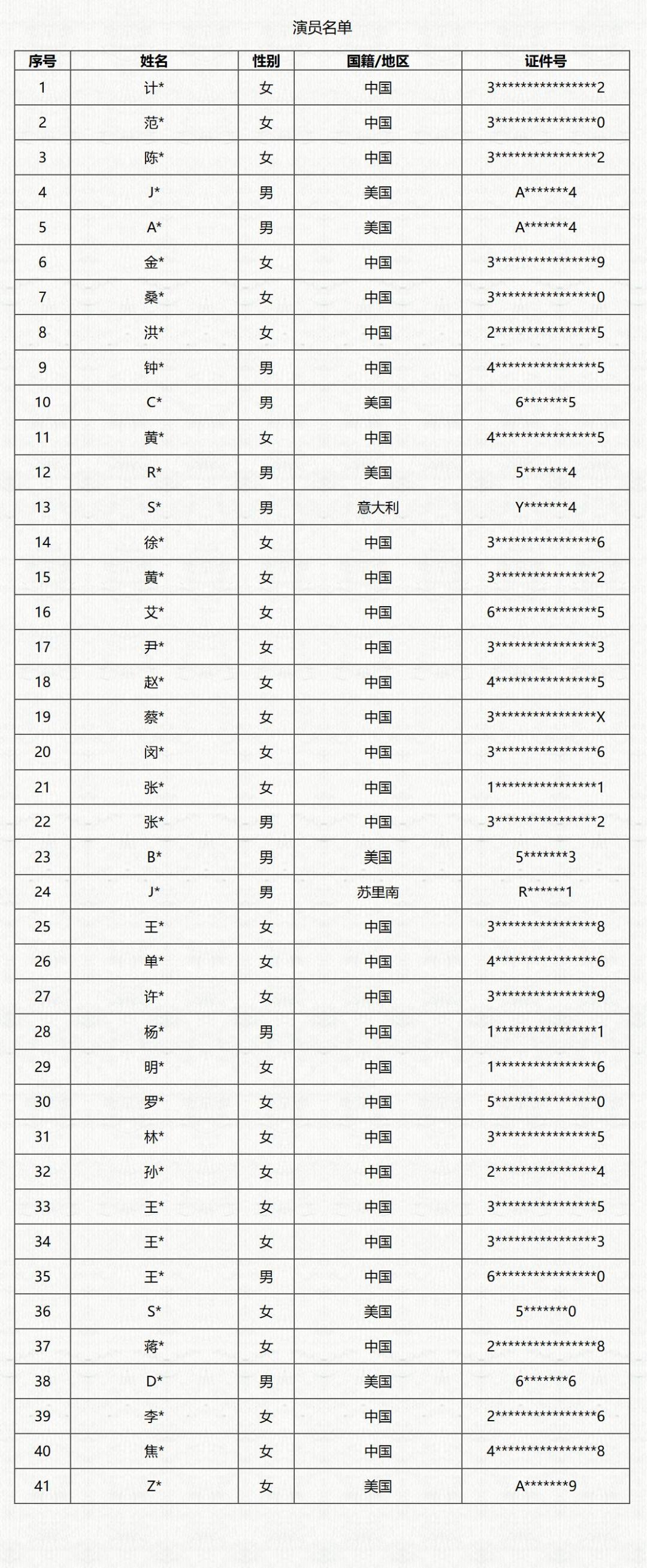 终末地音乐节又泄露了，这阵容吓坏了😶 2