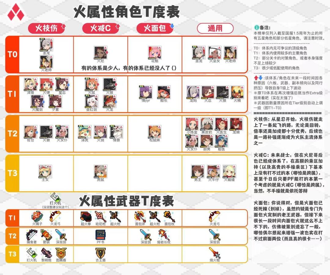 强度表 2