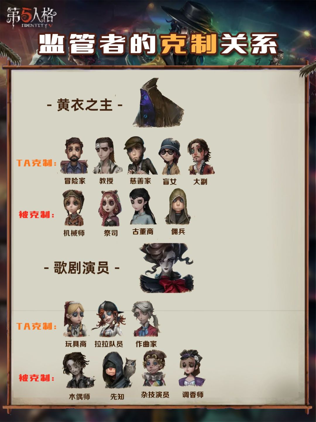 【第五人格】监管者的克制关系 3