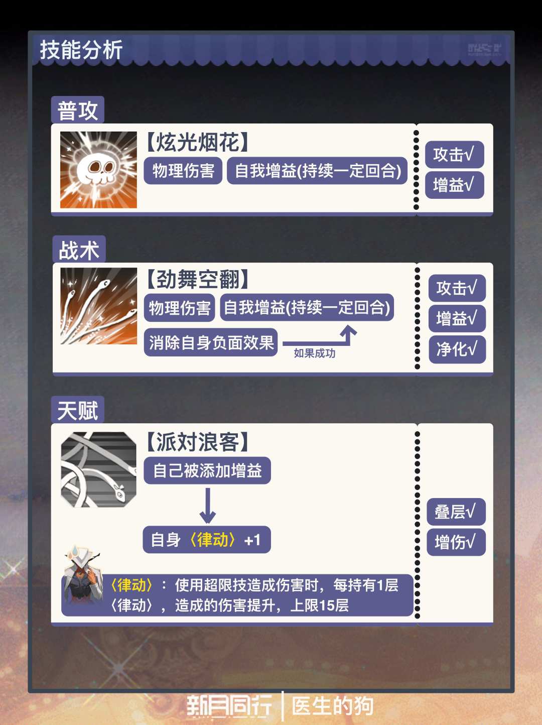 「翠鬓」角色养成&抽取建议 | 新月同行 3
