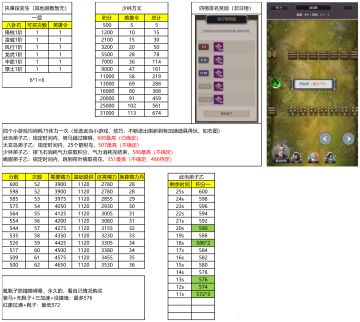 【四派争锋】活动攻略&禁地数据统计&识破禁地攻略