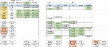 明日边境价值体系构建+基于此的货币商店建议及氪金建议