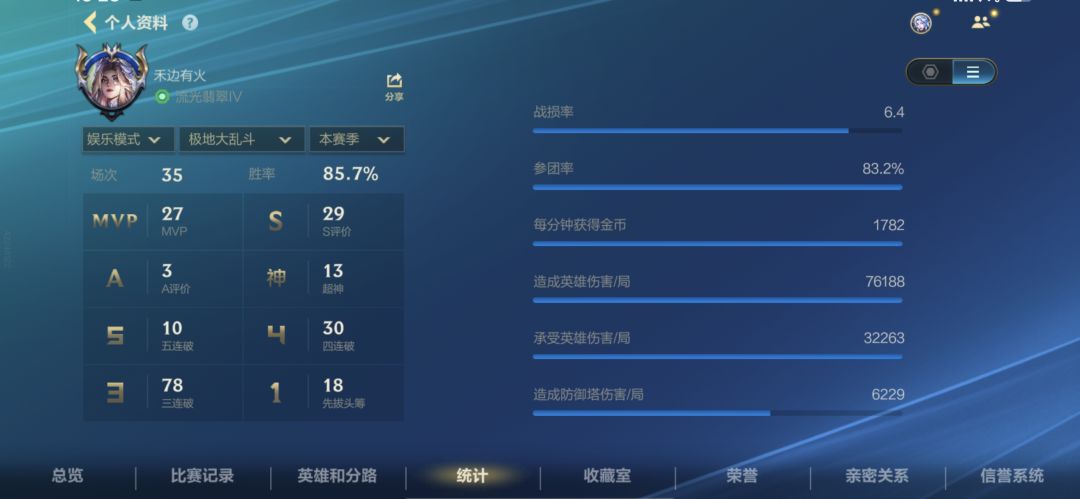赛季最佳 1