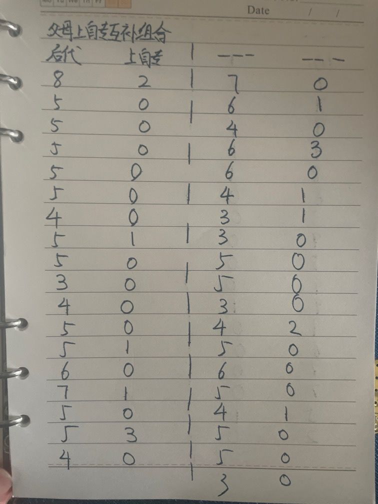 上自专互补的出货率(即单上单自单专遗传) 1