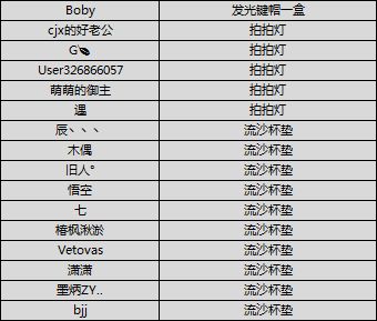 （已开奖）【有奖问卷】定胜终测定档6月19日，填招募问卷赢周边
