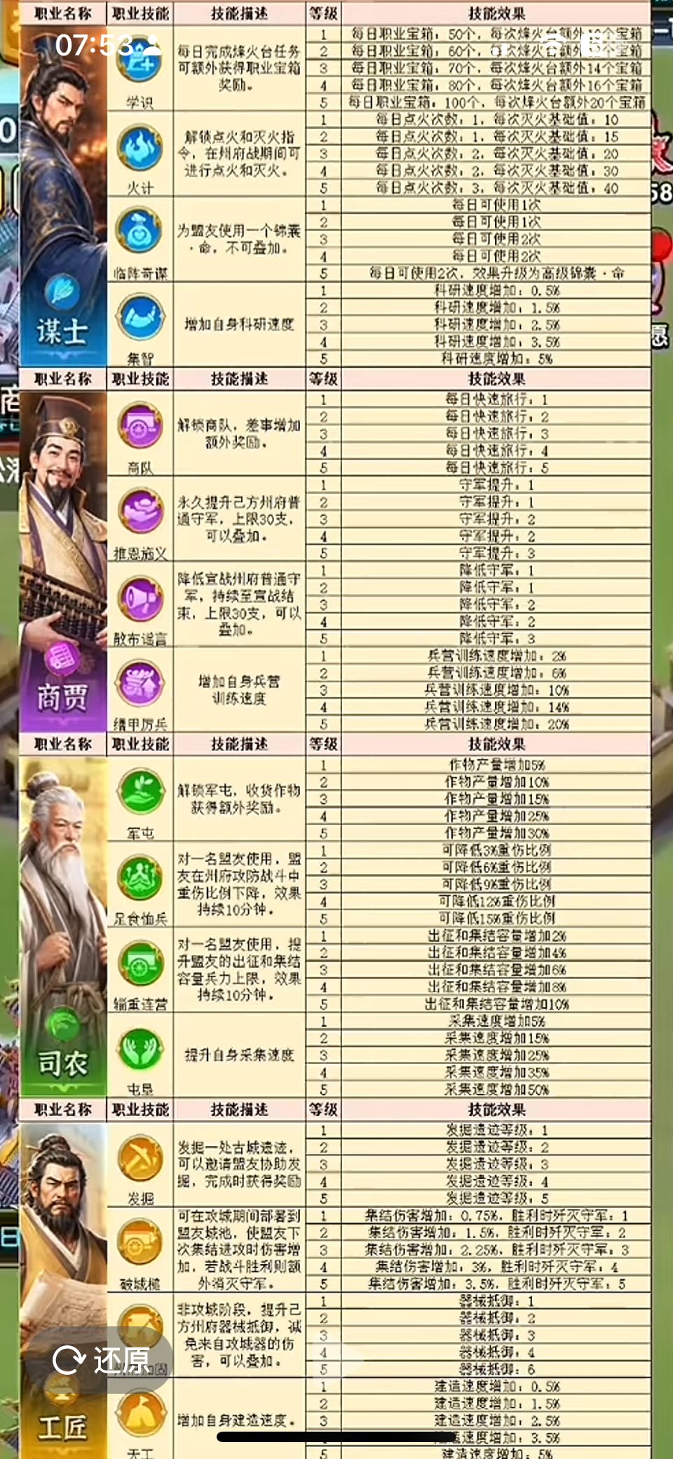 征服3 职业 2