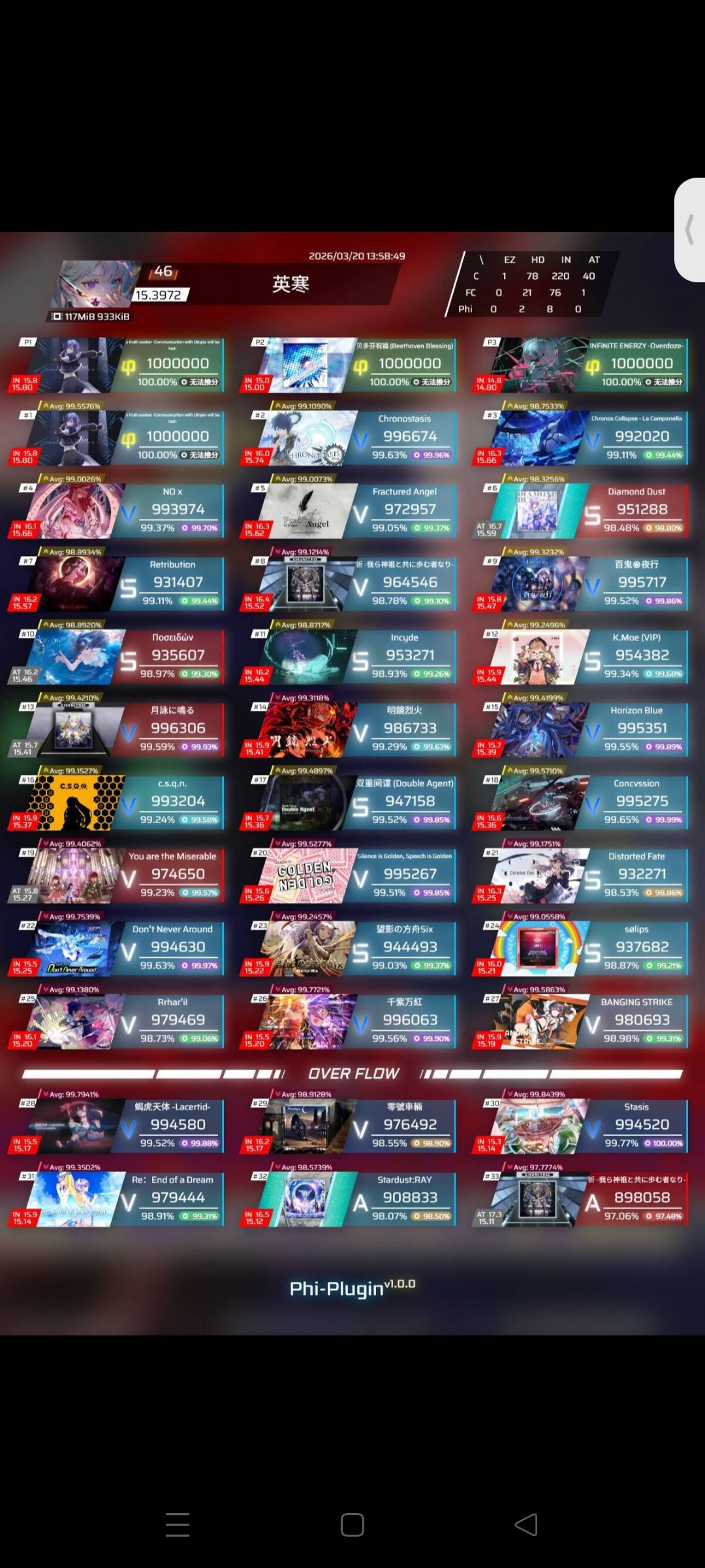 上15.4(四舍五入)，感觉还能推 2