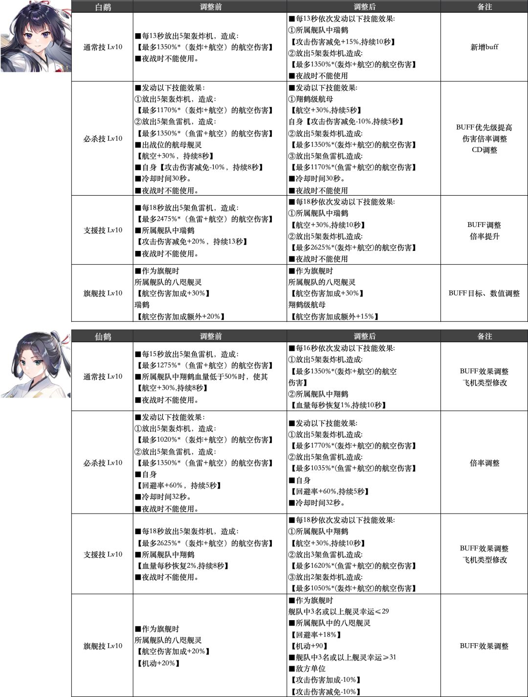 只有我觉得我的白鹤被砍了一刀吗 2