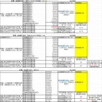 器魂实战伤害背后的真相
