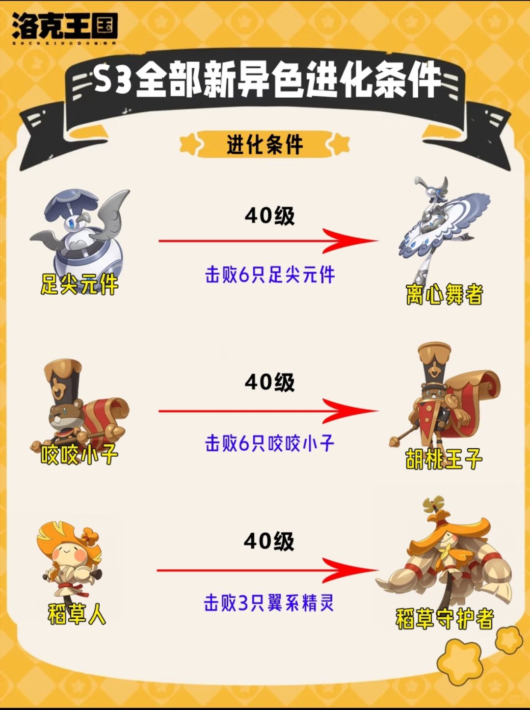 洛克王国S3全异色精灵进化条件完整整理 1