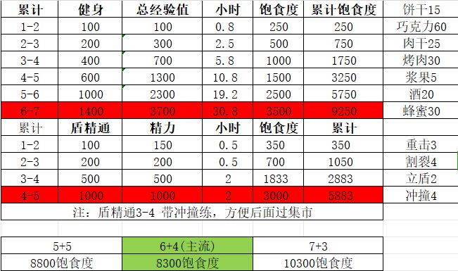 拳击手集市开图截图