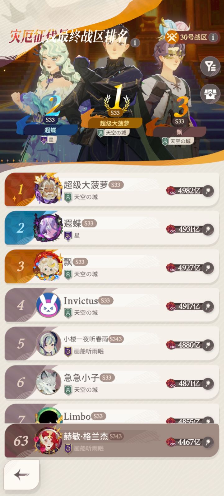 #浅评一下 #剑与远征启程 #剑与远征启程好玩吗 我是S343的,灾厄前50可以说全是S33的,最后连披风都拿不到,合区竞争真的恶心截图