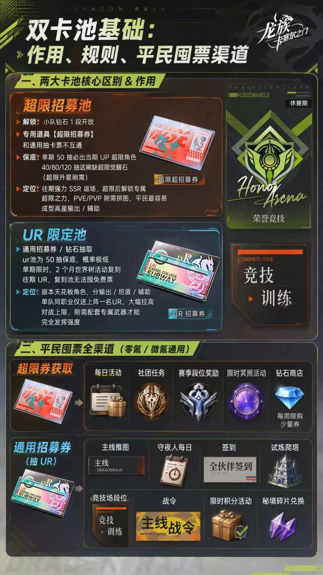 超限池 & UR 池怎么拉，平民如何攒票截图
