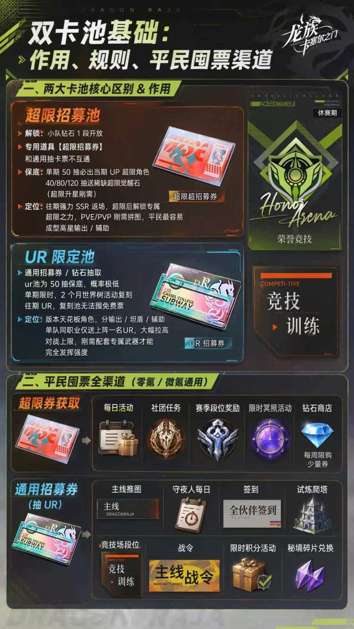 超限池 & UR 池怎么拉,平民如何攒票截图
