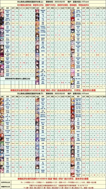 一图流千里眼和人物强度表