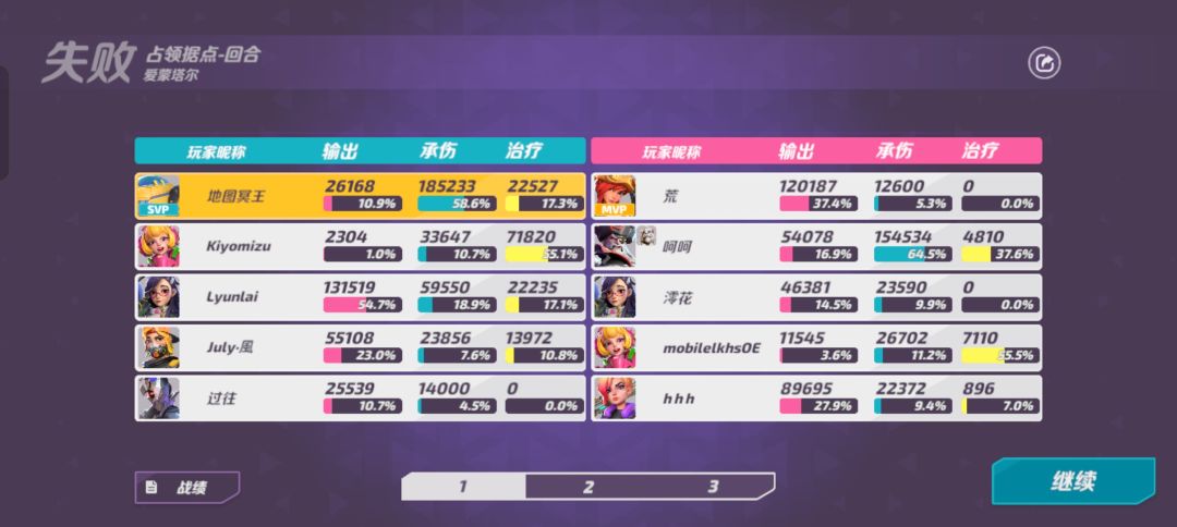 究竟是谁在赢啊? 3