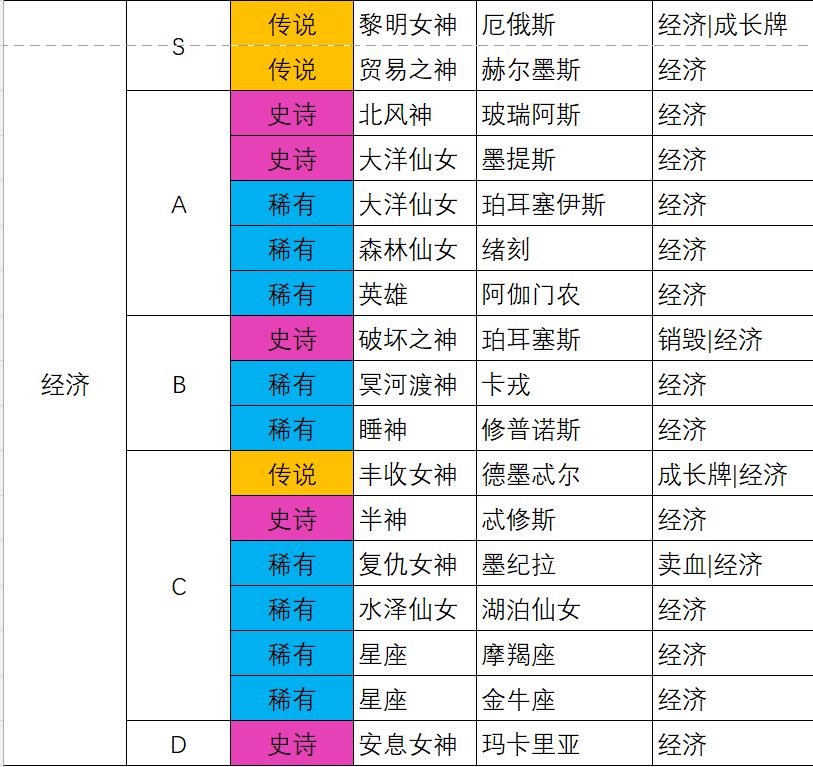 强度榜(个人理解) 3