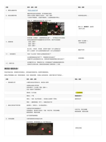 大江湖图文攻略（六）