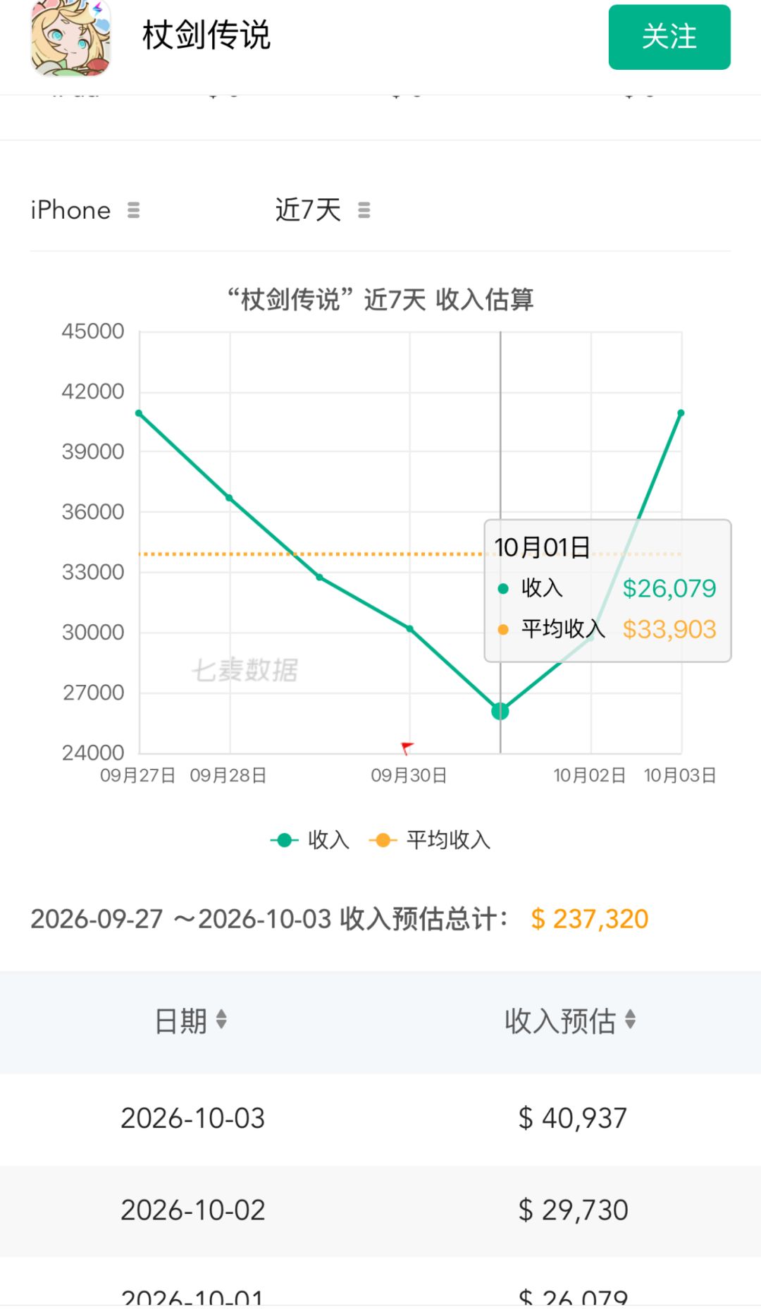 联动红利见顶！流水跌破平均线近两日又回升 2