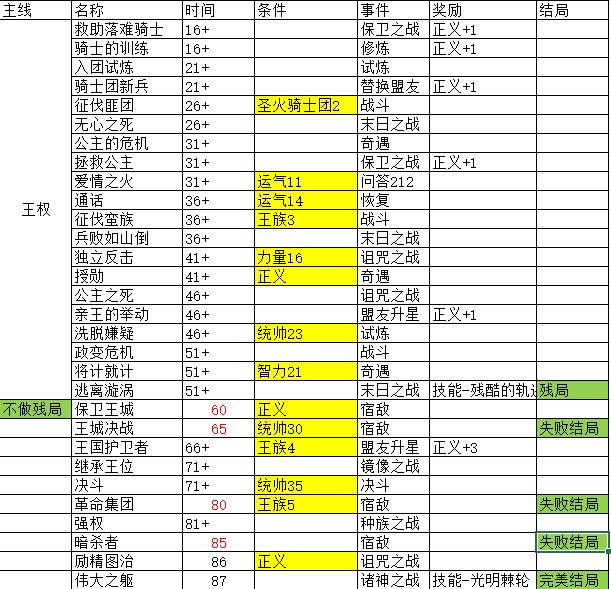 攻略(下面有补充) 2