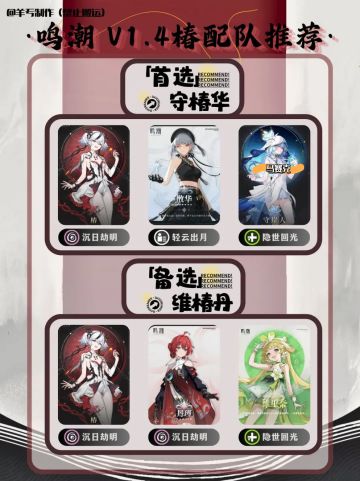 【鸣潮V1.4配队推荐】新角色椿配队一图流！