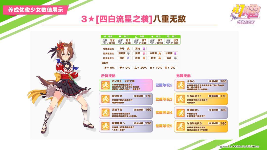即将登场的3★养成优俊少女数值公开! 1