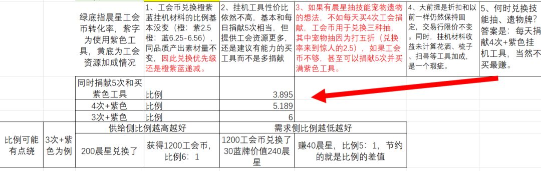 工会商店改版后的计算 3