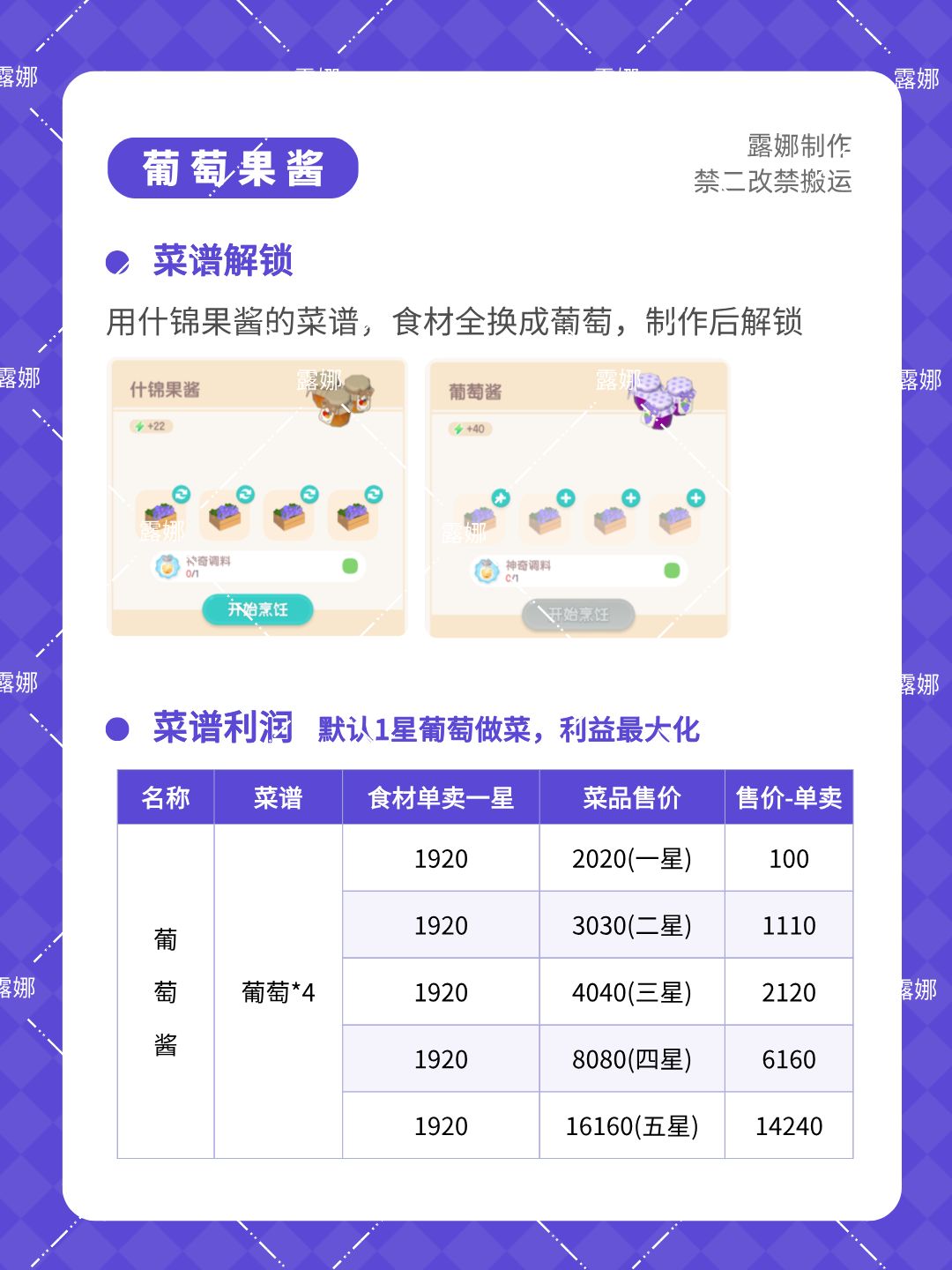 心动小镇 新种子葡萄+新菜谱葡萄酱利润 2