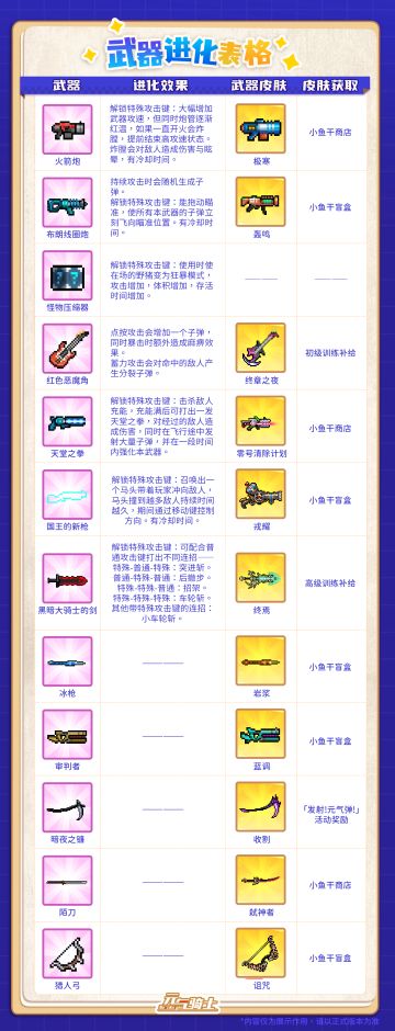 依旧11个皮肤，两免费