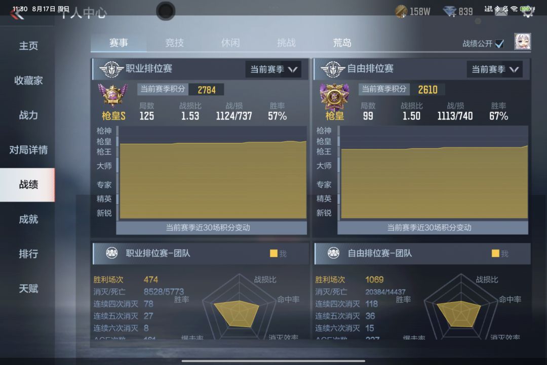 还是猎弩上分快啊,枪王局都是速通 3