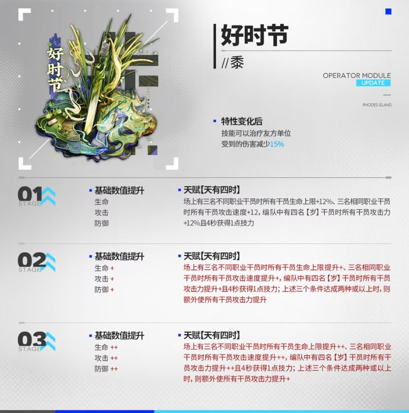 明日方舟10月模组前瞻,天有四时加强,饼干挡4加强伤害 1
