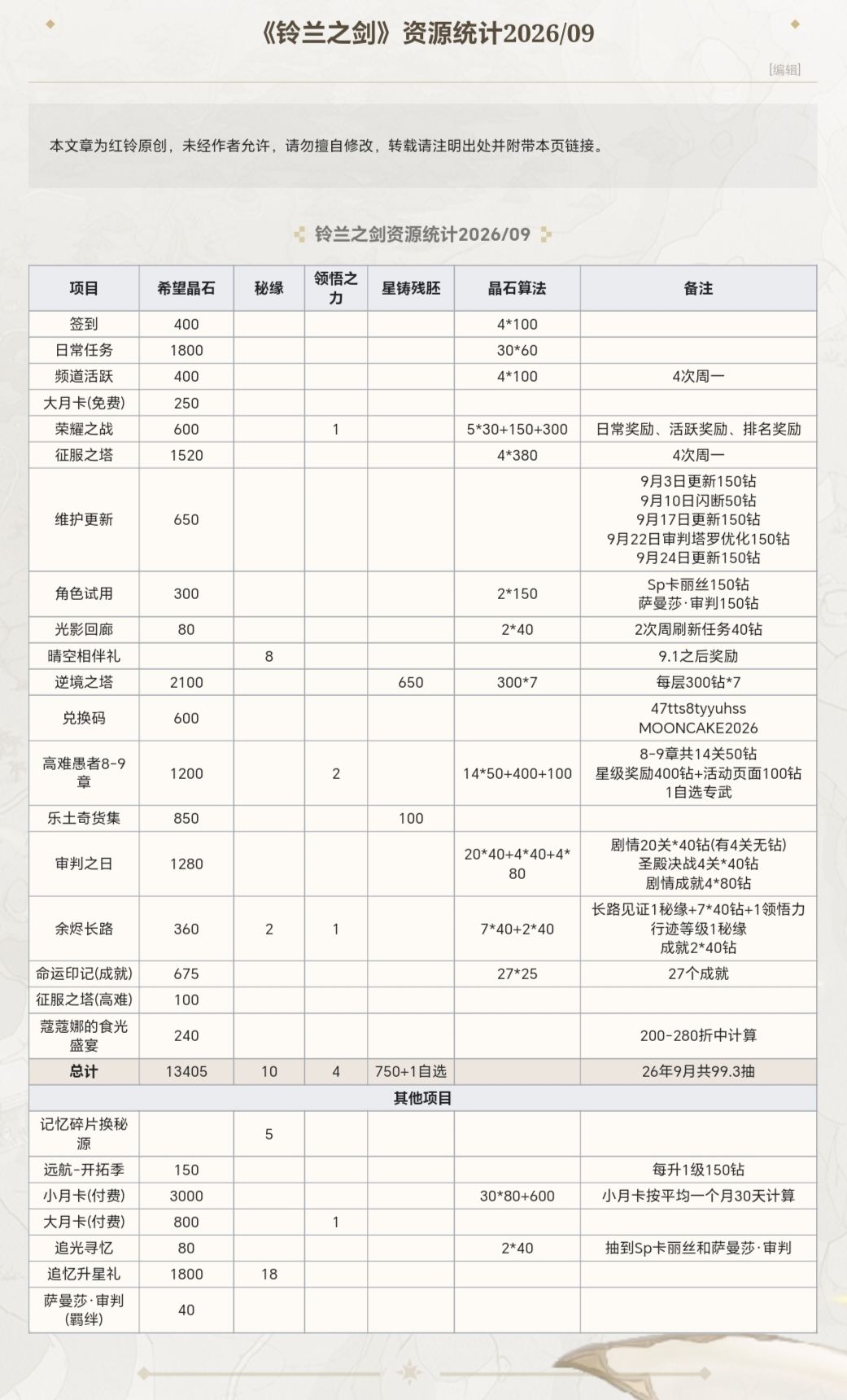 《铃兰之剑》26年9月资源统计一览 1