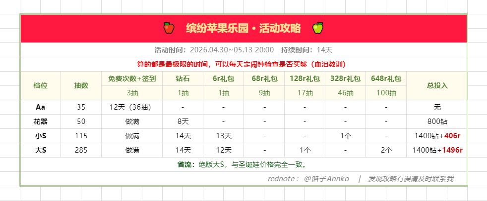 缤纷苹果乐园截图